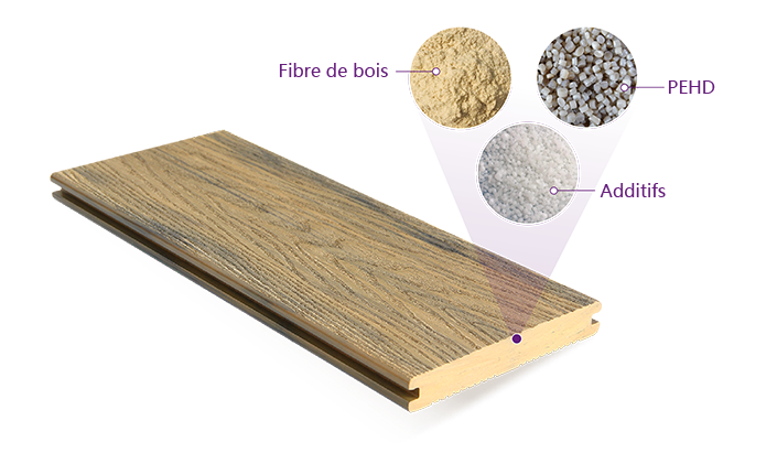 wood-plastic composites